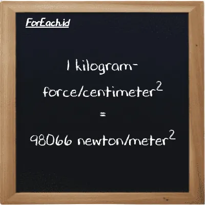 1 kilogram-force/centimeter<sup>2</sup> setara dengan 98066 newton/meter<sup>2</sup> (1 kgf/cm<sup>2</sup> setara dengan 98066 N/m<sup>2</sup>)